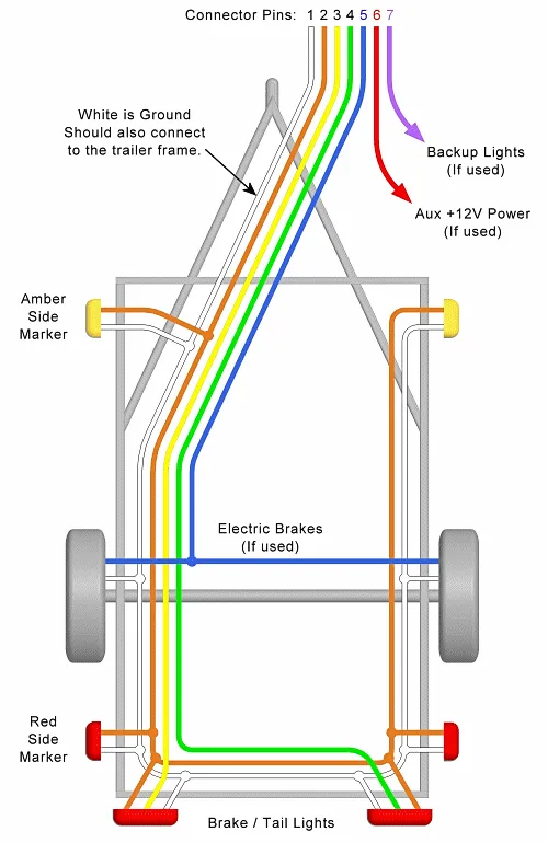 Boat Trailer Wiring Diagram 4 Wire