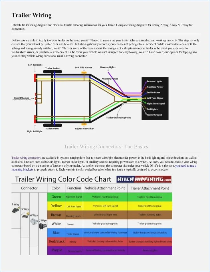 Boat Trailer Wiring Diagram 7 Pin