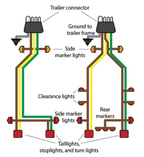 Boat Trailer Wiring Diagram Australia
