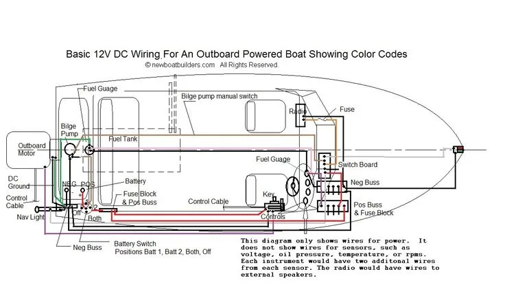 Boat Wiring Diagram Boat Wiring Tracker