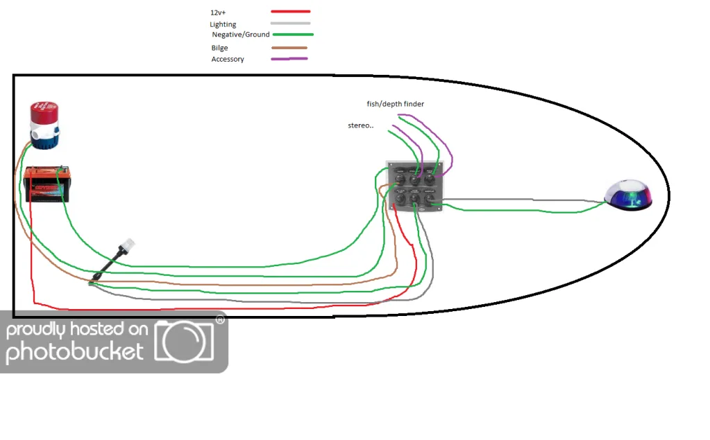 Boat Wiring Diagrams Schematics
