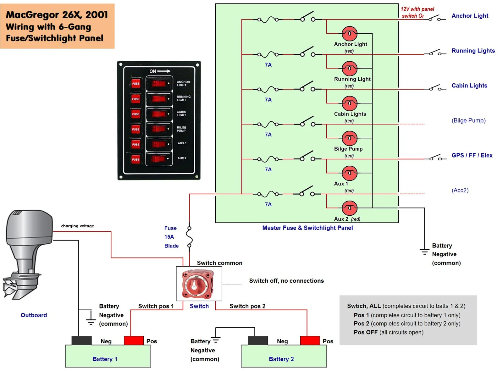 Boat Wiring Fuse Box Diagrams