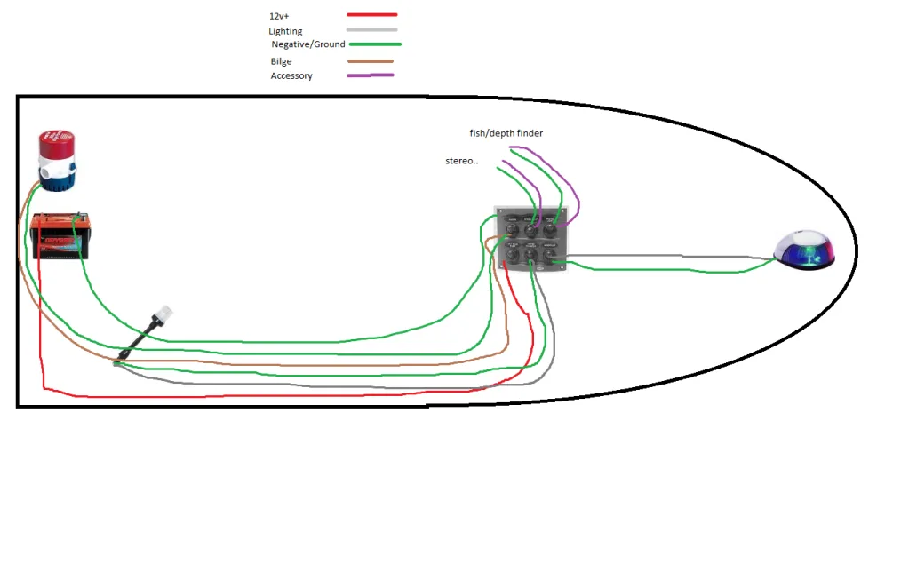 Boat Wiring Guide With Diagrams