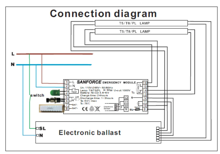 Bodine Emergency Ballast Wiring Diagram Circuit Diagram