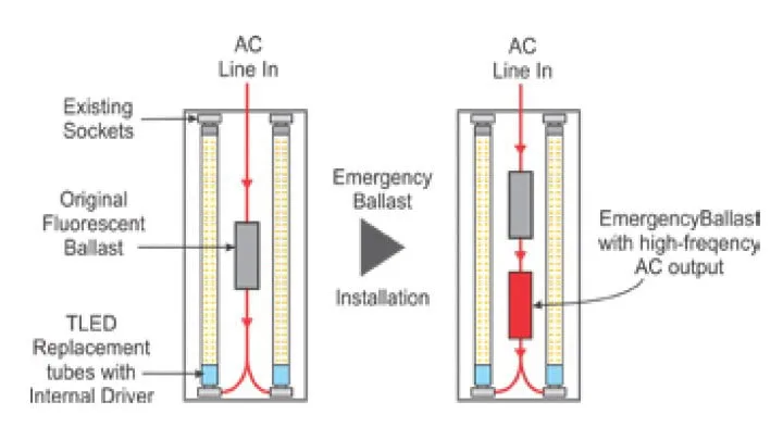 Bodine Emergency Ballast Wiring Diagram Jaecaoilinn