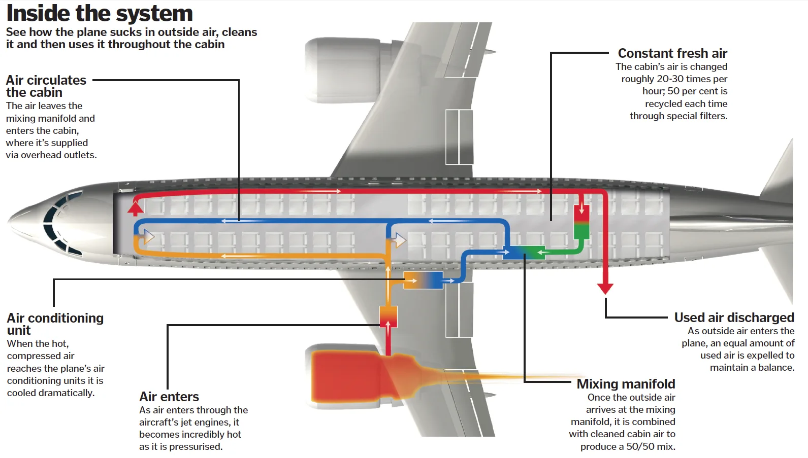 Boeing 757 Cabin Pressurization System Diagram How Do Cabin