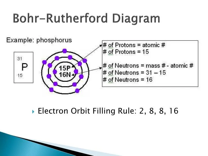 Bohr Rutherford Diagram Calcium