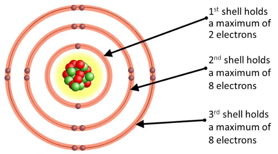 Bohr Rutherford Diagram Carbon