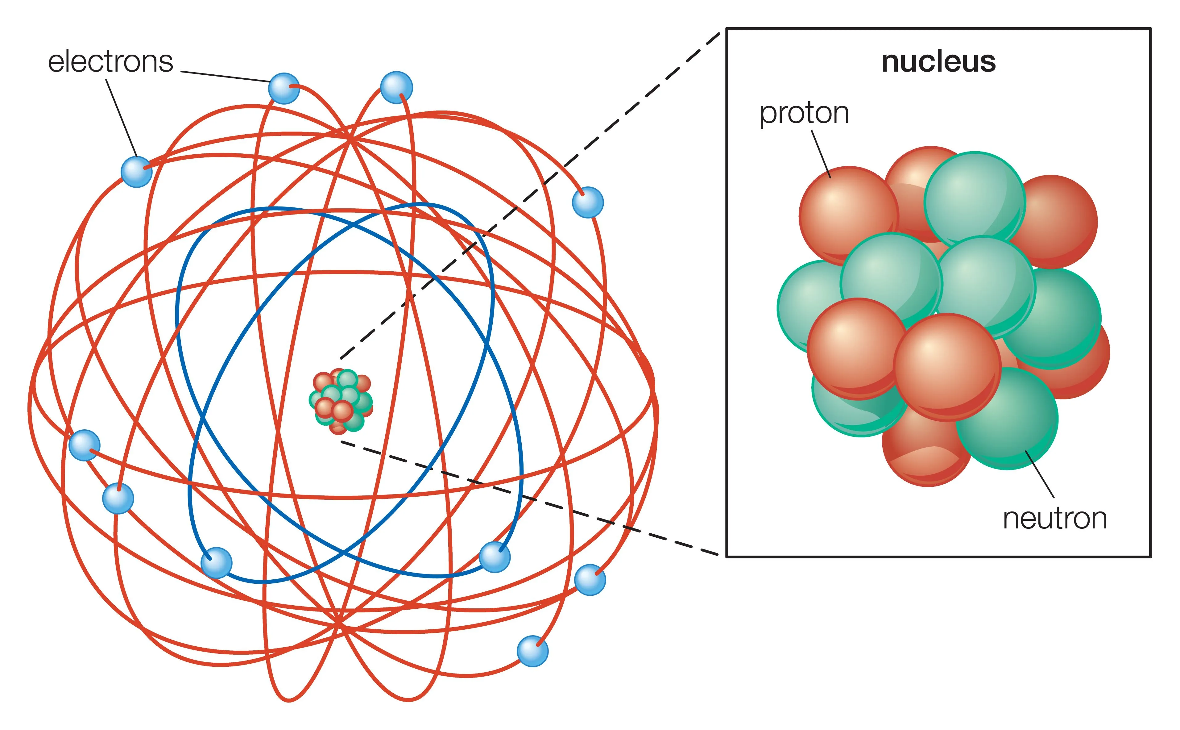 Bohr Rutherford Diagram For Gold