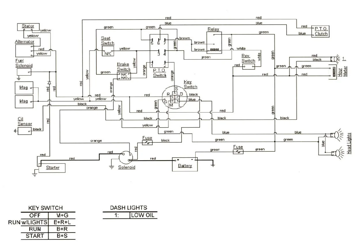 Bolens Riding Mower Wiring Diagram