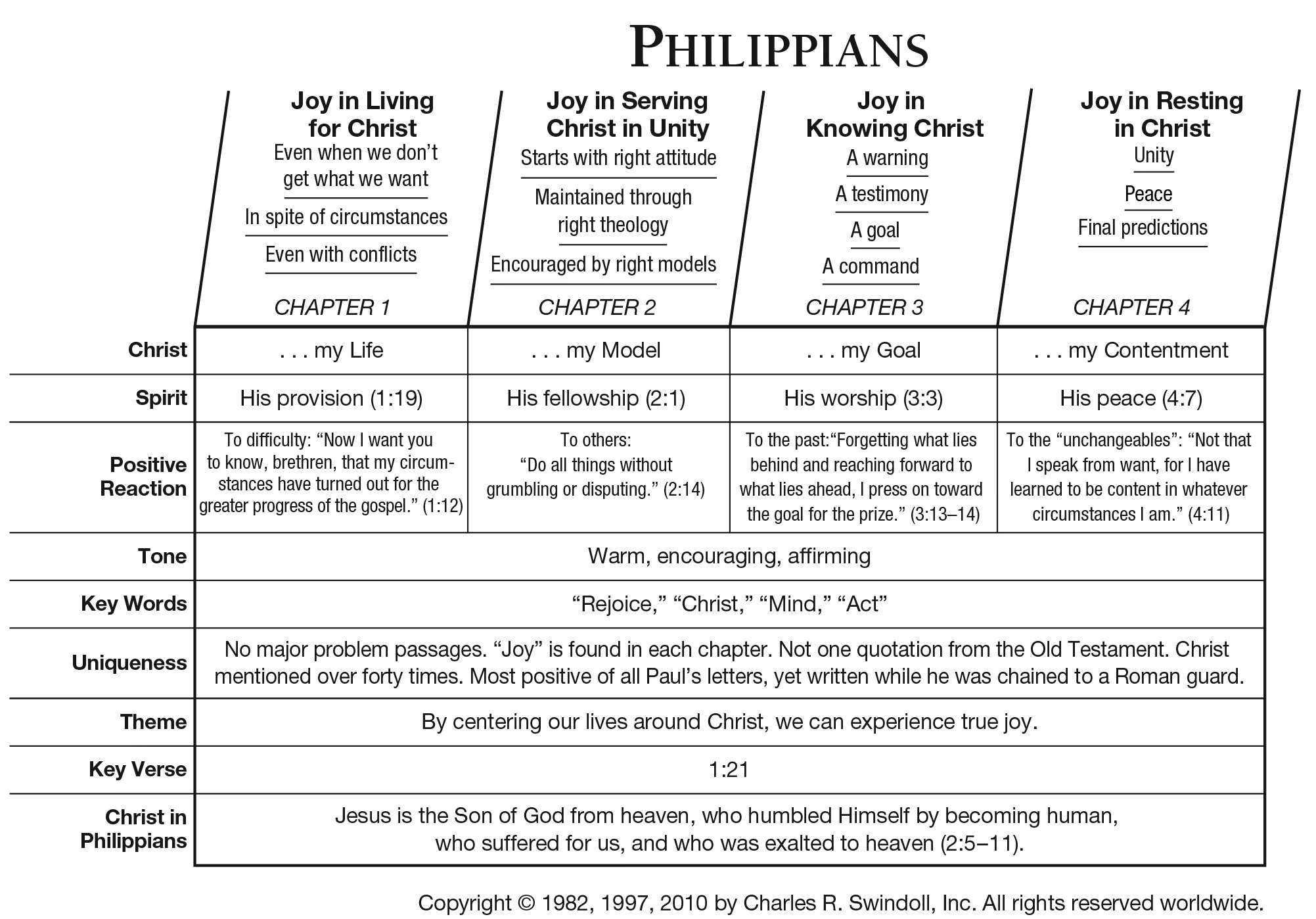Book Of Philippians Overview Insight For Living Ministries