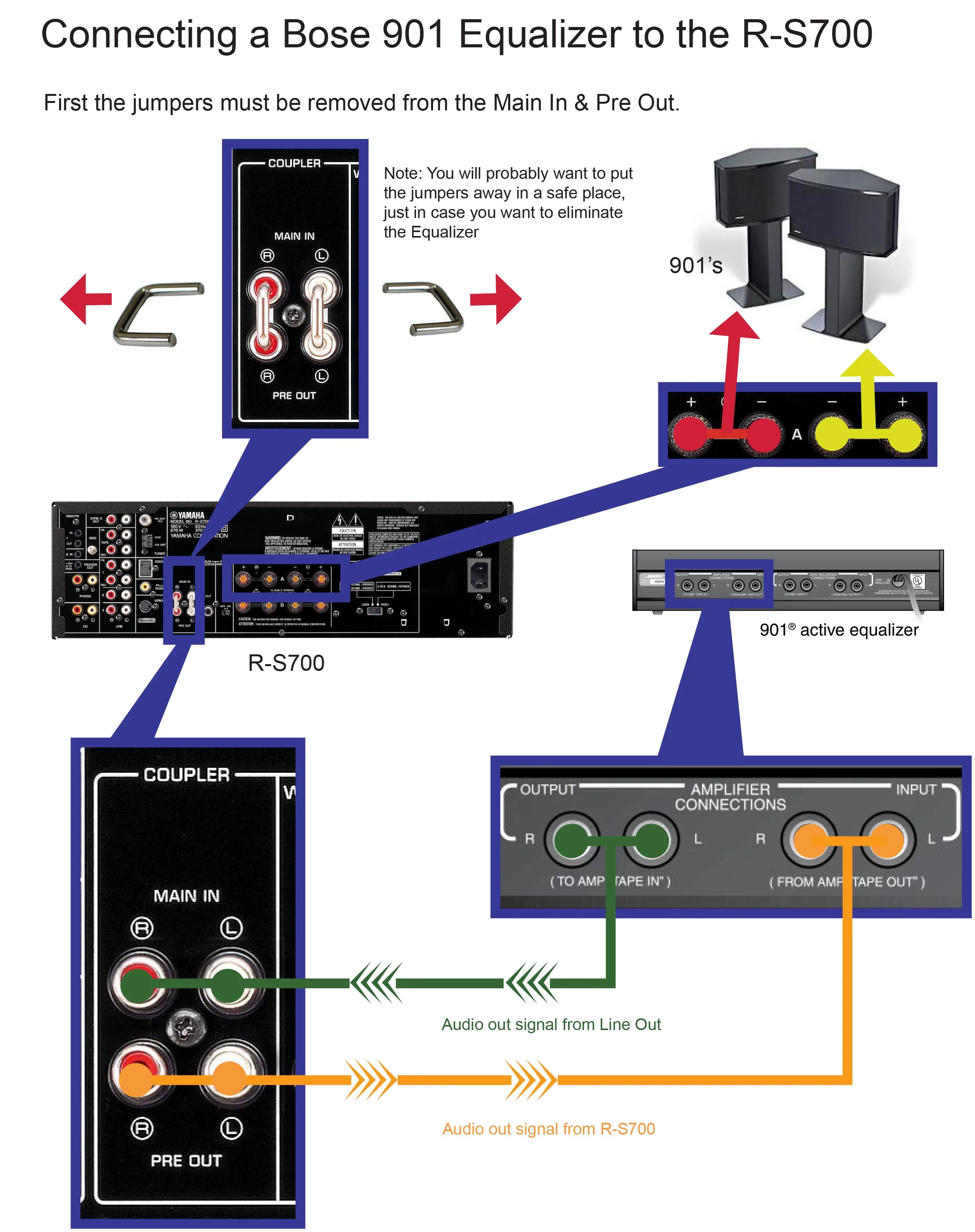 Bose Car Stereo Wiring Bose Wiring Diagram