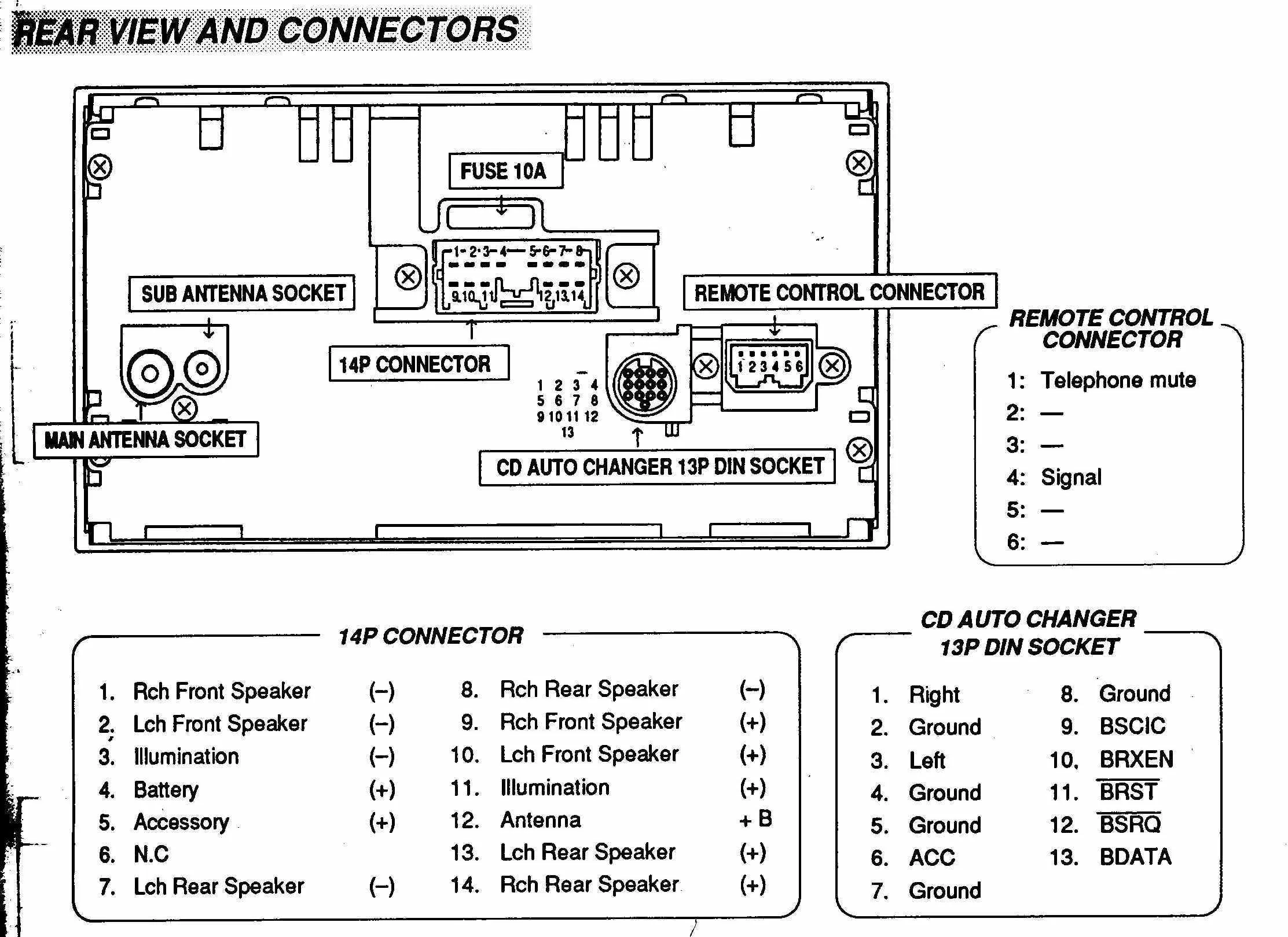 Bose Car Stereo Wiring Diagrams