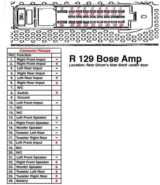 Bose Mercedes R129 Amplifier Pinout What S Inside