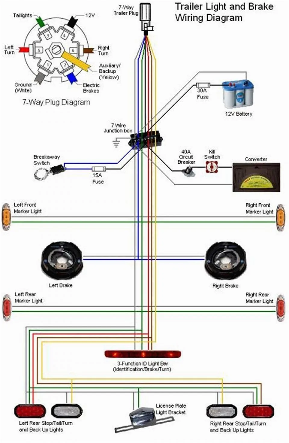 Breakaway Switch Wiring Diagram