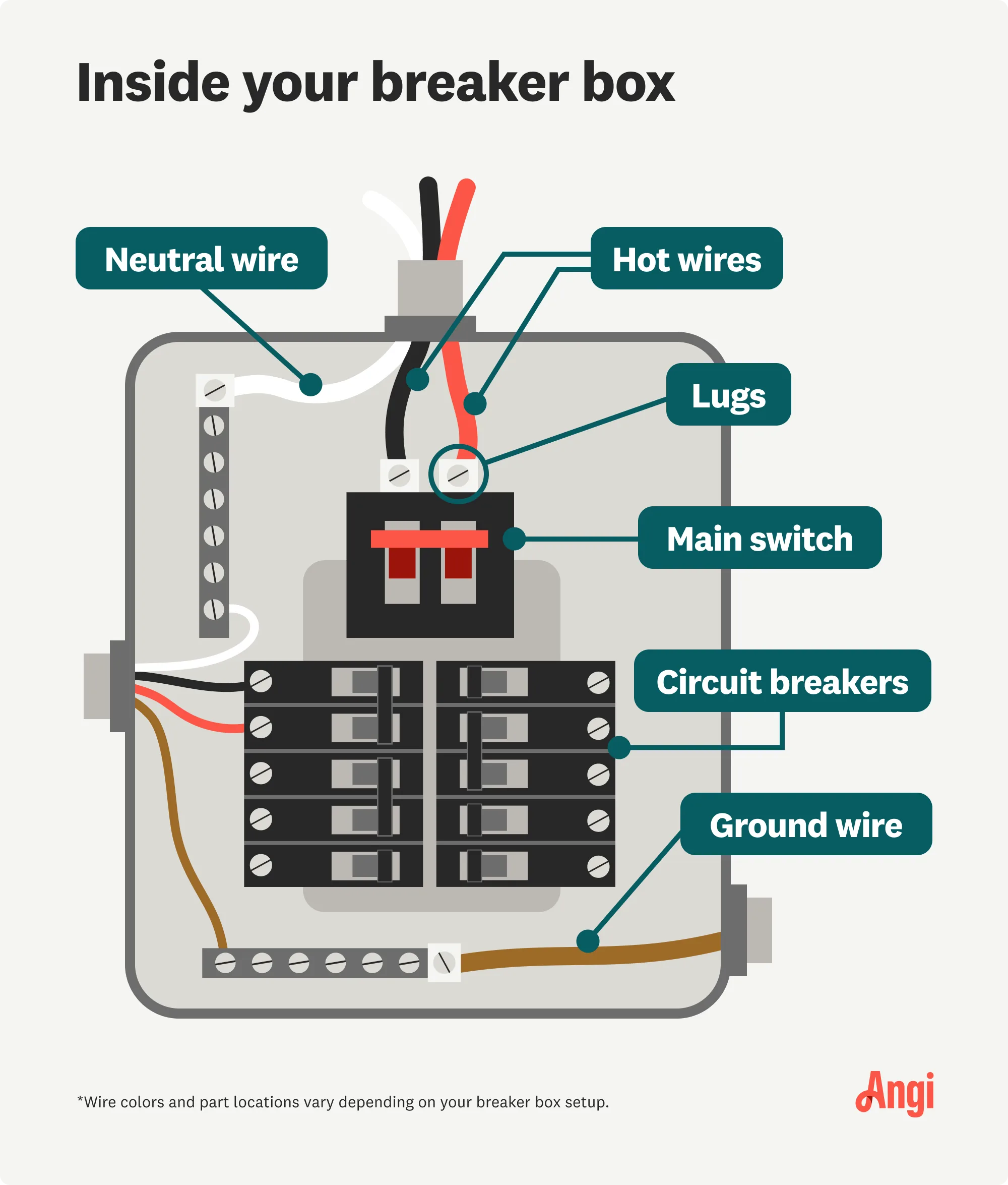 Breaker Box Wiring Neutral Or Ground Breaker Box Wiring Neut