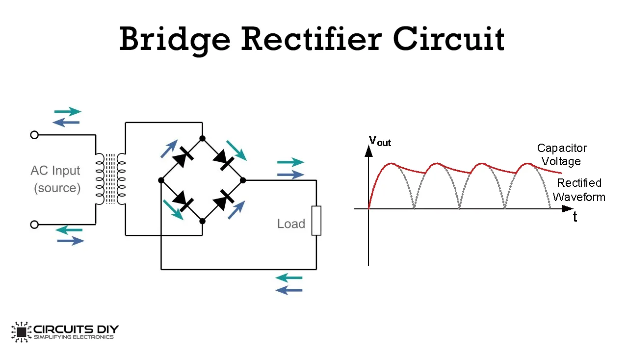 Bridge Full Wave Rectifier Circuit Diagram