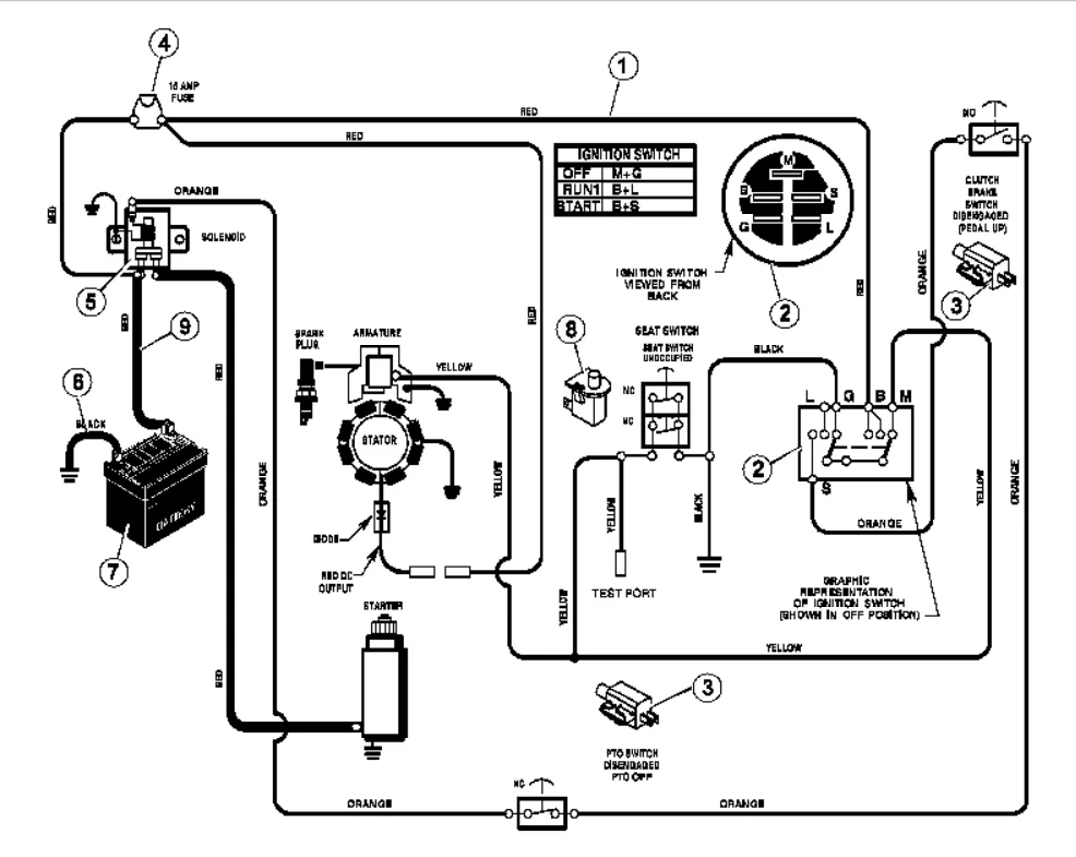 Briggs And Stratton Intek 17 5 Wiring Diagram Wiring Diagram And Schematic
