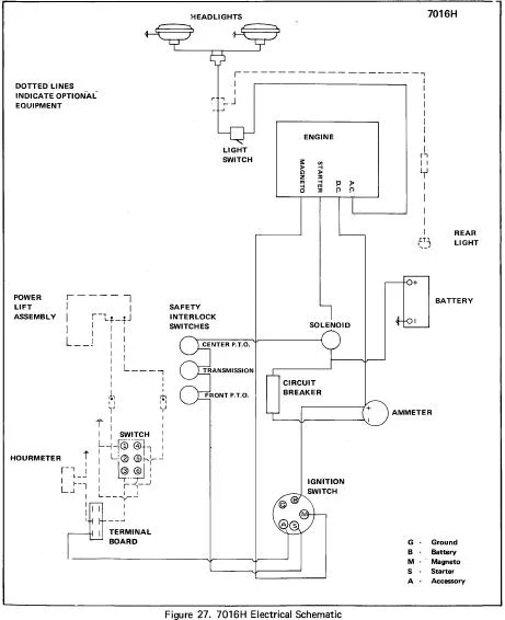 Briggs And Stratton Vanguard Ignition Switch Wiring Diagram Wiring Digital And Schematic