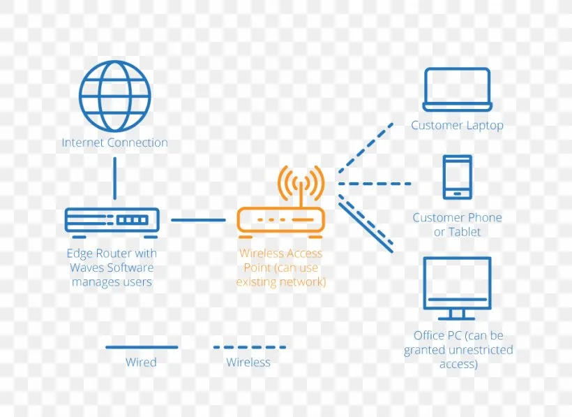 Broadband Internet Connection Diagram