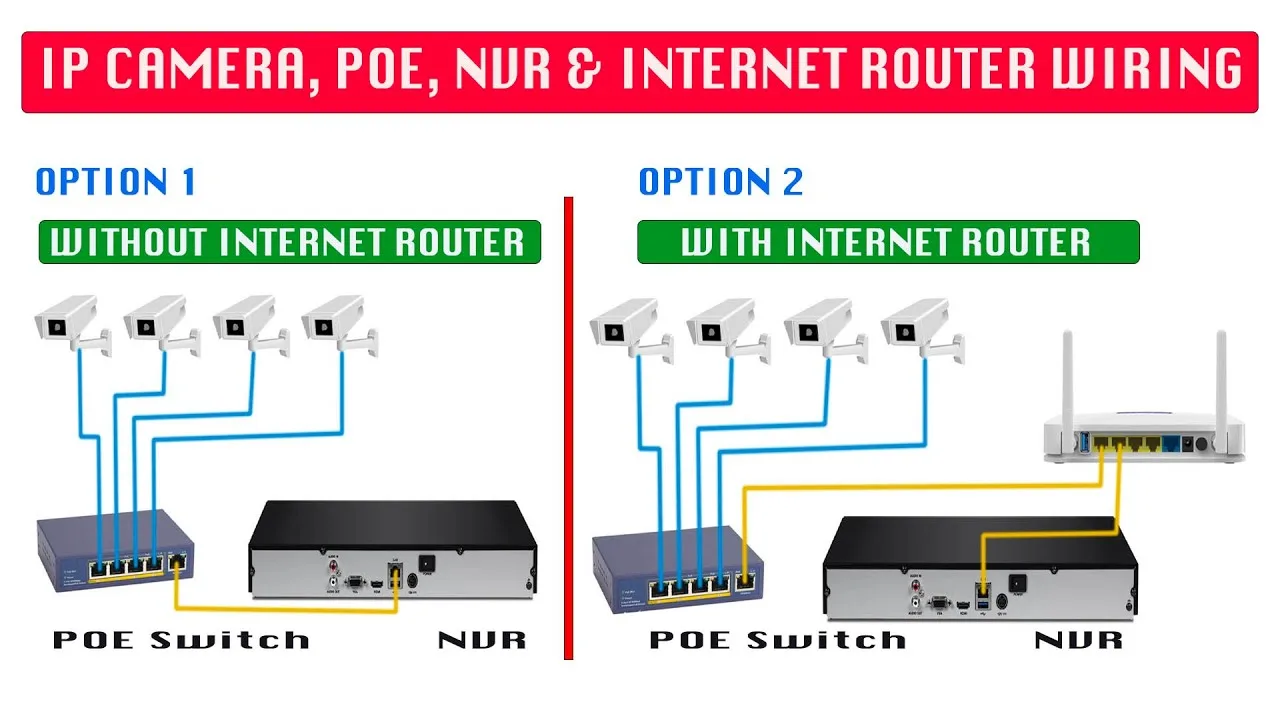 Broadband To Switch Connection Diagram Switches Diagrams Con