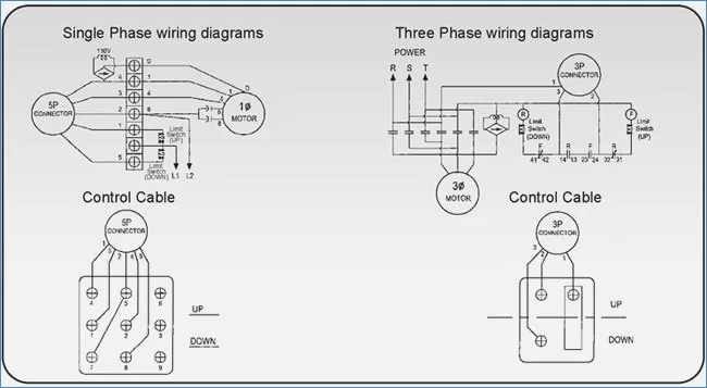 Budgit Hoist Wiring Diagram 3 Phase Download Wiring Diagram Sample