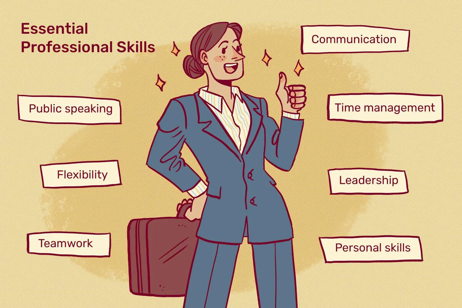 Building A Successful Career With Professional Skills Training Study Iq Education Blog