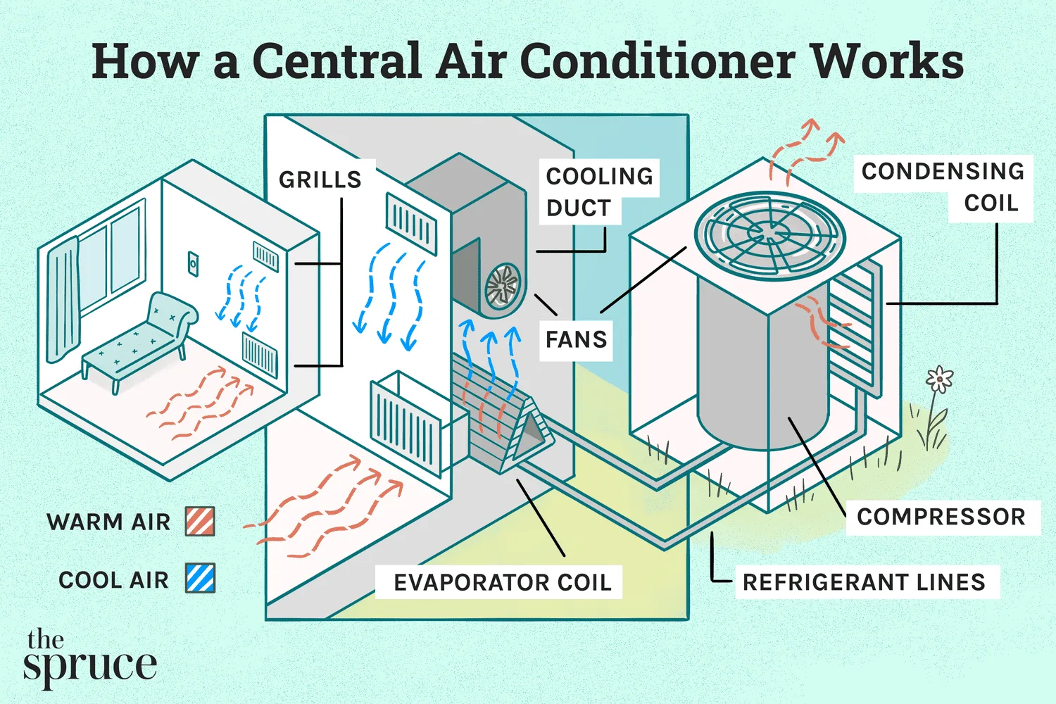 Building Air Conditioning System Diagram Conditioning Furnac