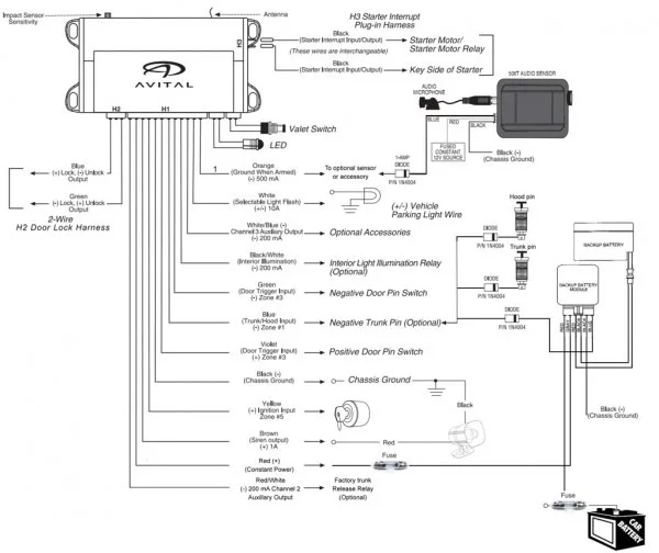 Bulldog Remote Start Wiring Diagram