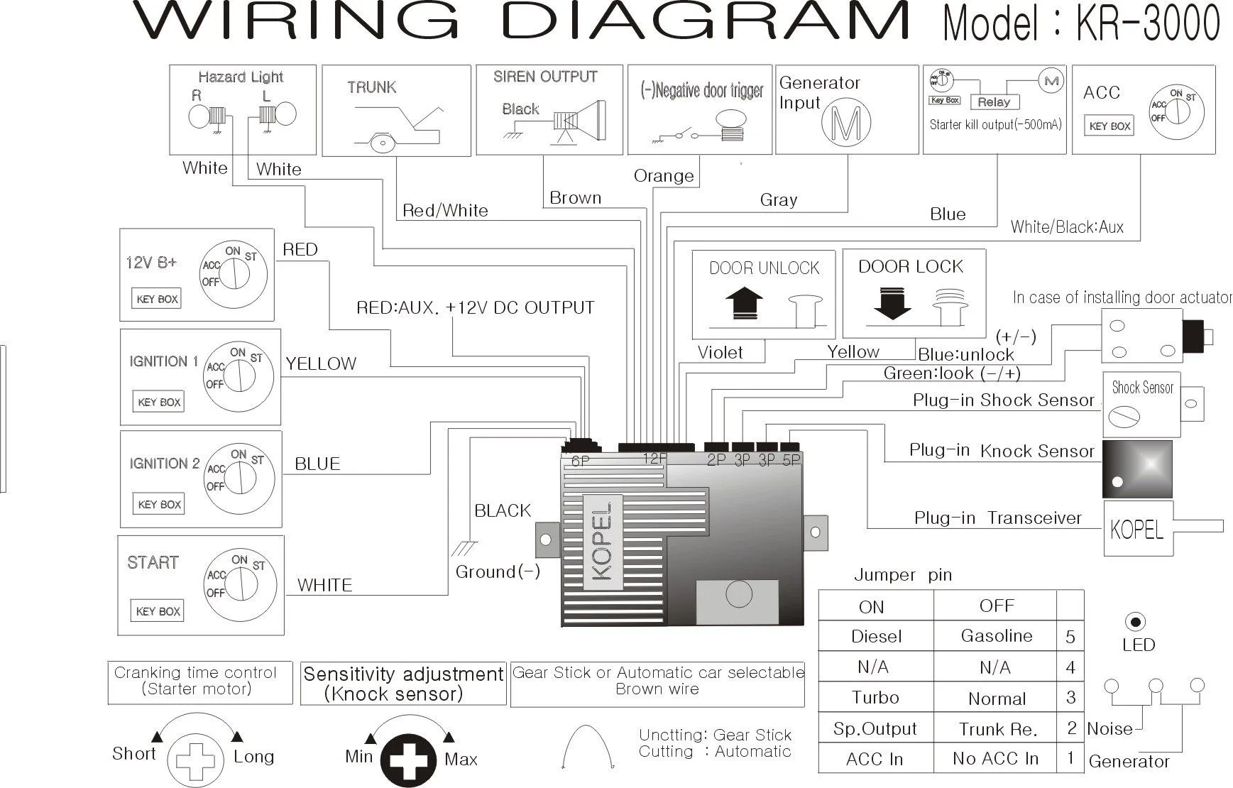 Bulldog Security Keyless Wiring Diagrams
