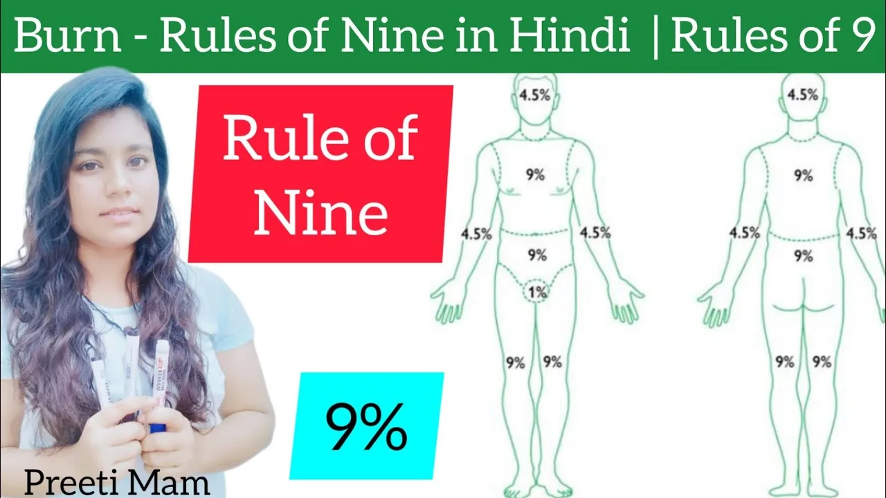 Burn Rules Of Nine In Hindi Rules Of Nine Of Burn Rule Of 9 Rules Of 9 Of Burn Rule 9