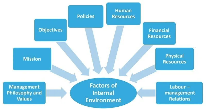 Business Environment Meaning Characteristics And Importance