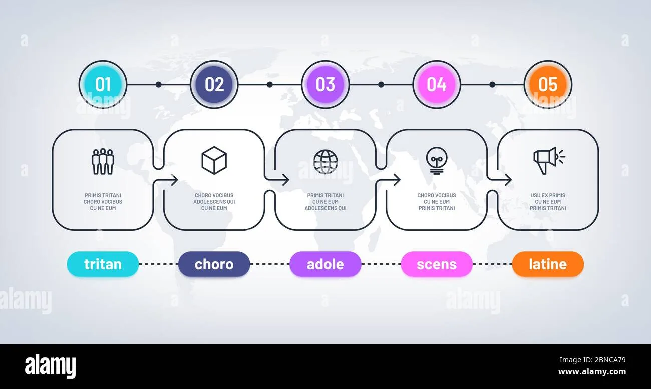 Business Flowchart Timeline With Milestone Steps Pesentation History Chart Infographic