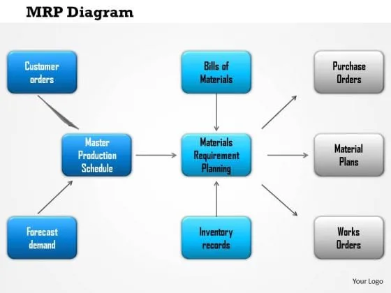 Business Framework Mrp Diagram Powerpoint Presentation Powerpoint Templates