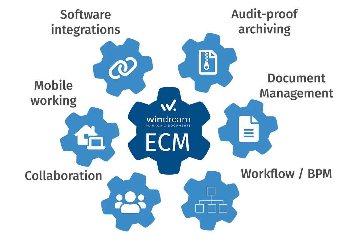 Business Success With An Ecm System