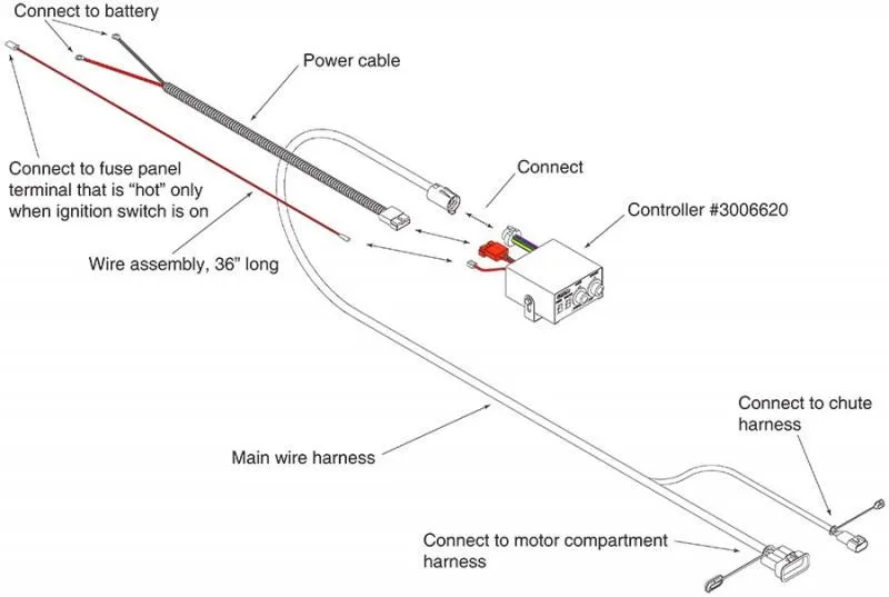 Buyers Salt Spreader Controller Wiring Diagram Database