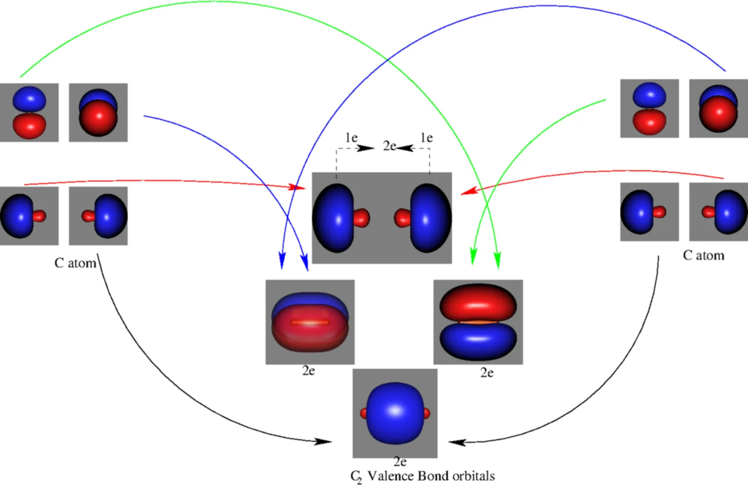 C2 Orbital Diagram