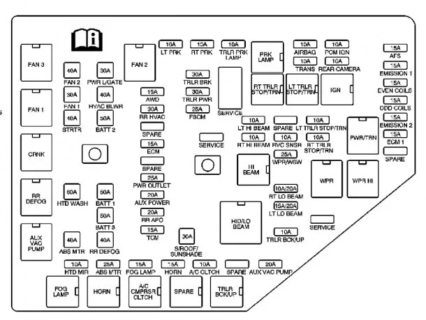 C300 Fuse Box Diagram