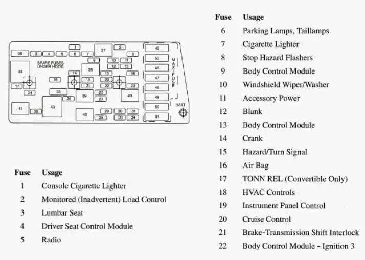 C6 Corvette Fuse Box Diagram