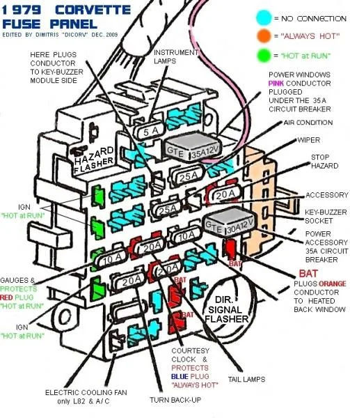 C6 Corvette Fuse Box Diagram