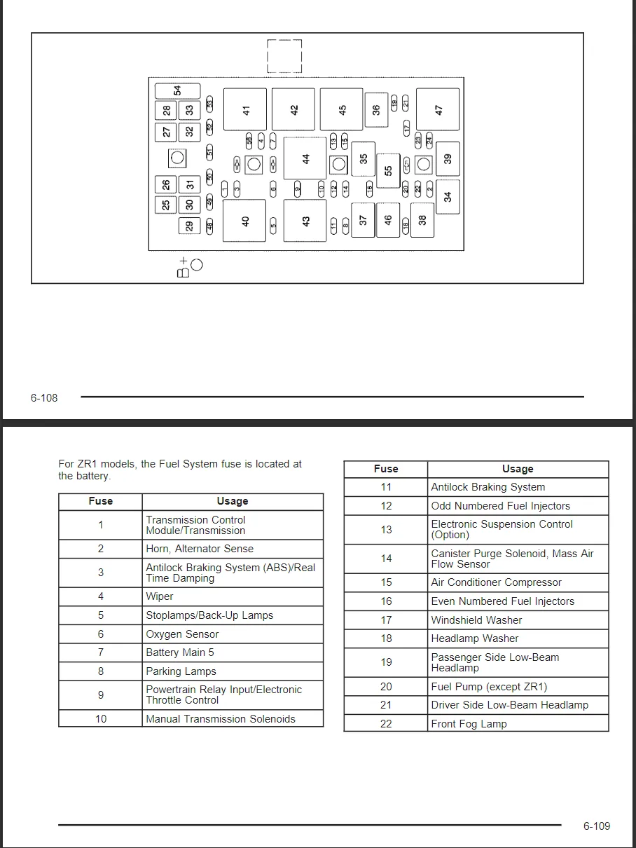 C6 Zr1 Fuse Box Diagram Corvetteforum Chevrolet Corvette Forum Discussion