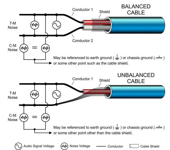 Cable Audio Wiring Diagrams