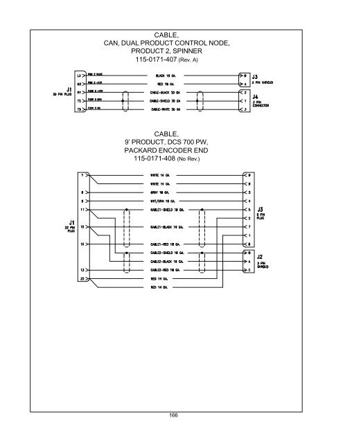Cable I