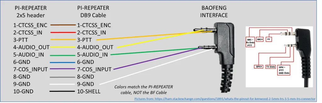 Cable Pinout Baofeng Ht Ics Controllers