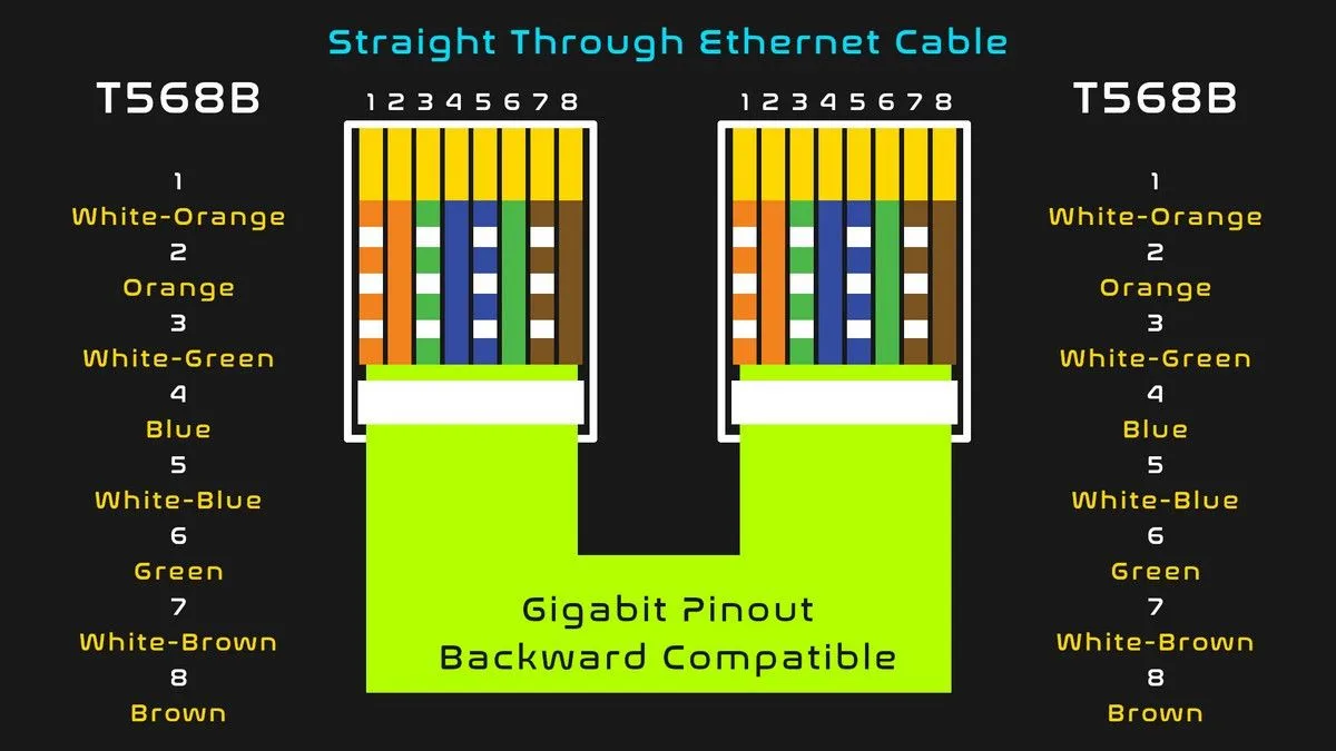 Cabling Your Home Network Here S A Helpful Cat 5E Wiring Diagram