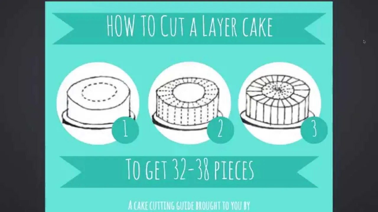 Cake Cutting Diagram