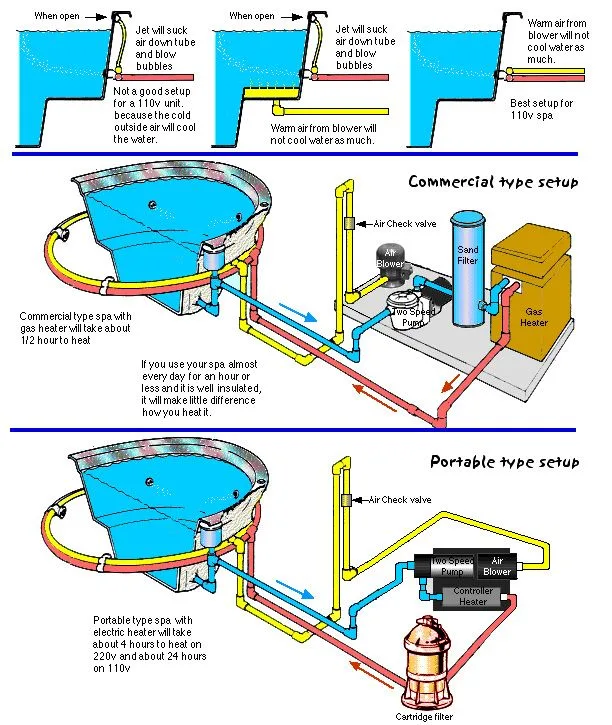 Cal Spa Plumbing Diagram