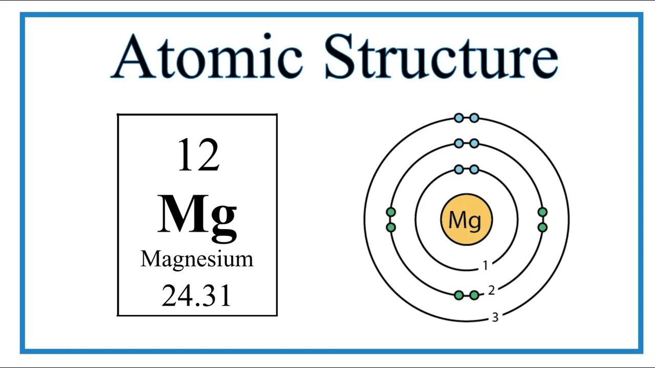 Calcium Bohr Rutherford Diagram Calcium Bohr Diagram