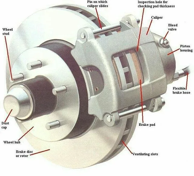 Caliper Parts Diagram Vernier Caliper Diagram Definitio