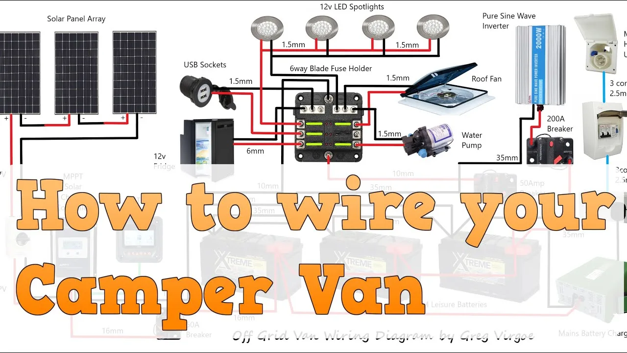 Camper 12V Fuse Panel Diagram Divine Enclosed Trailer Wiring